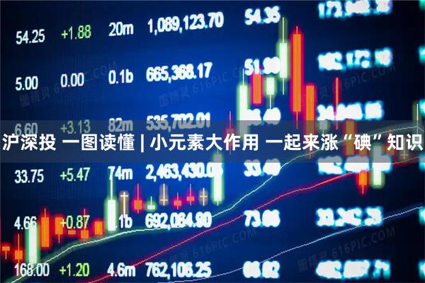 沪深投 一图读懂 | 小元素大作用 一起来涨“碘”知识